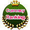 通貨ランキング、Currency Ranking
