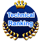 複数通貨の監視に最適、Technical Ranking